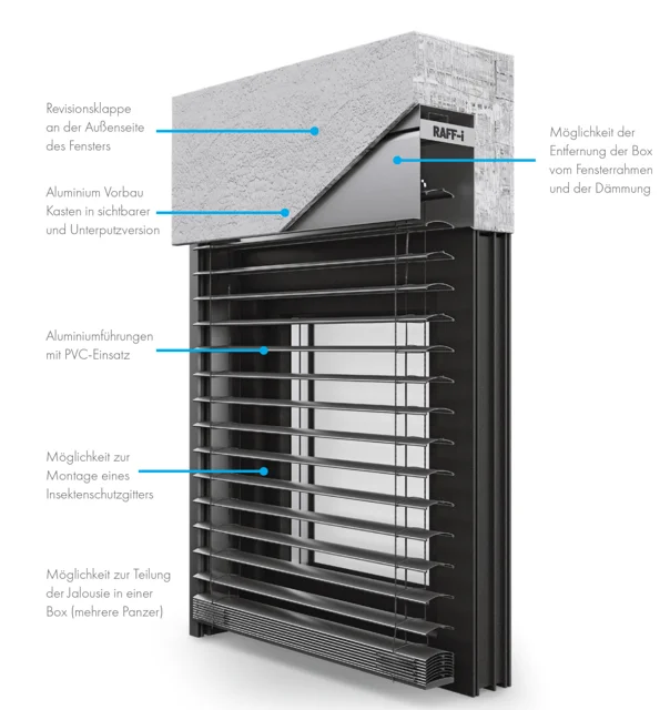 RAFF-I Vorbauraffstore